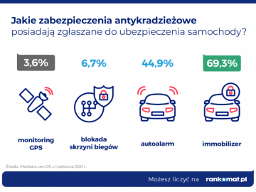 TOP 10 najczęściej kradzionych aut w Polsce